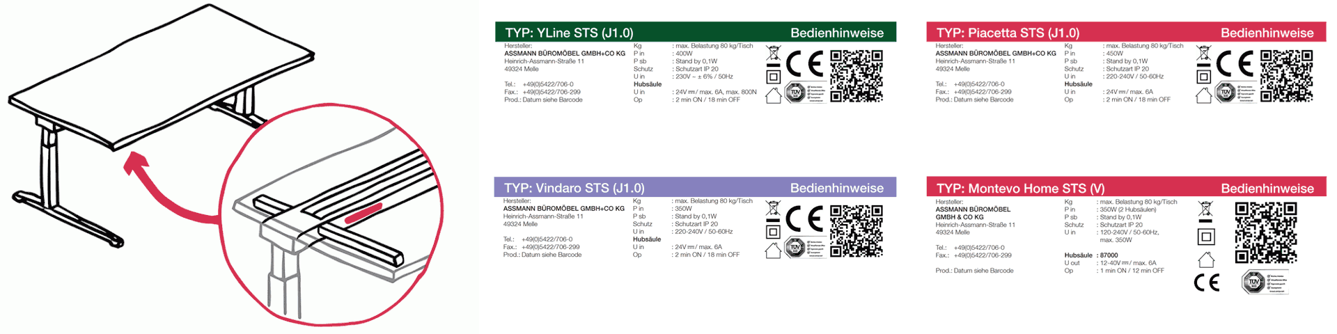 Infografik mit Etiketten zu Tischtypen YLine, Vindaro, Piacetta und Montevo Home inklusive technischer Daten, CE- und TÜV-Zertifizierung
